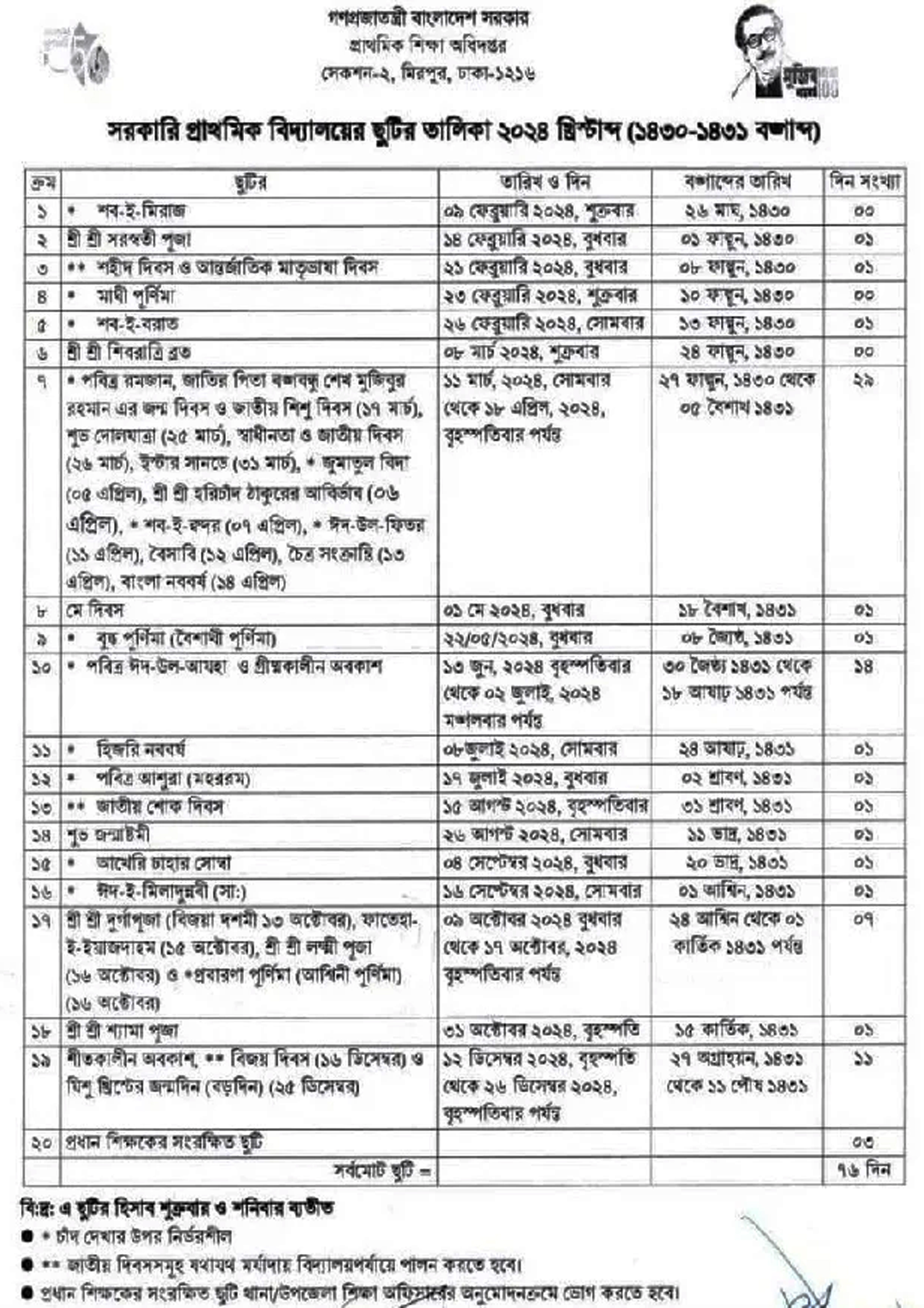 প্রাথমিকের ছুটি বাড়ল ১৬ দিন (তালিকা)