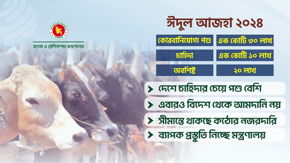 দেশে চাহিদার চেয়ে ২০ লাখ পশু বেশি আছে