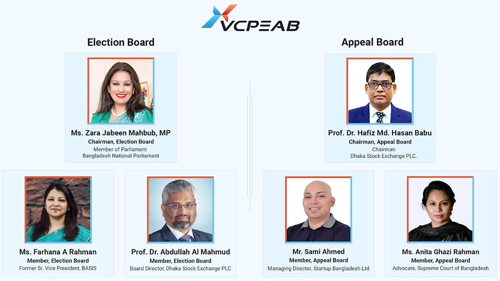 ভিসিপিয়াব’র নির্বাচন পরিচালনা বোর্ড এবং আপিল বোর্ড ঘোষণা