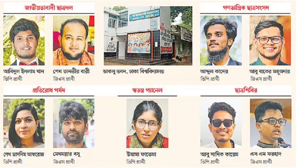 ডাকসু নির্বাচন: চূড়ান্ত মনোনয়ন পেলেন ৪৭১ প্রার্থী, লড়বেন ২৮ পদে