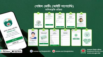 প্রবাসীদের ভোট দেয়ার প্রক্রিয়া প্রকাশ করলো ইসি