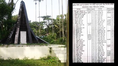 পাকিস্তানিদের সাম্প্রদায়িক বিদ্বেষের নির্লজ্জ বহিঃপ্রকাশ